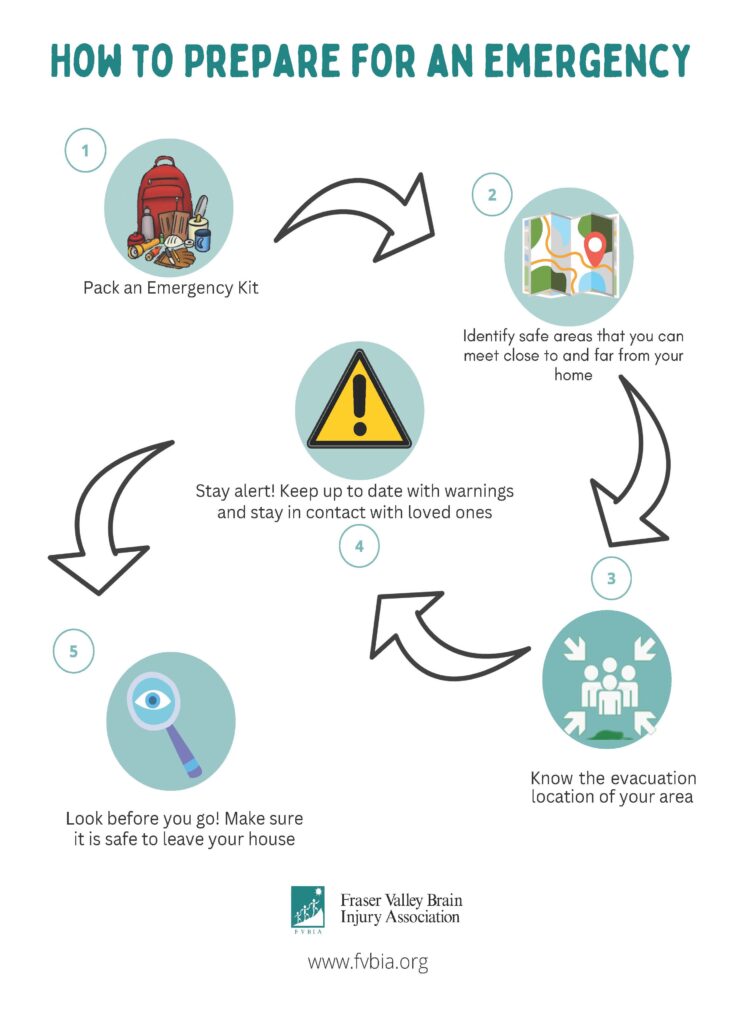 How to Prepare for an Emergency infographic